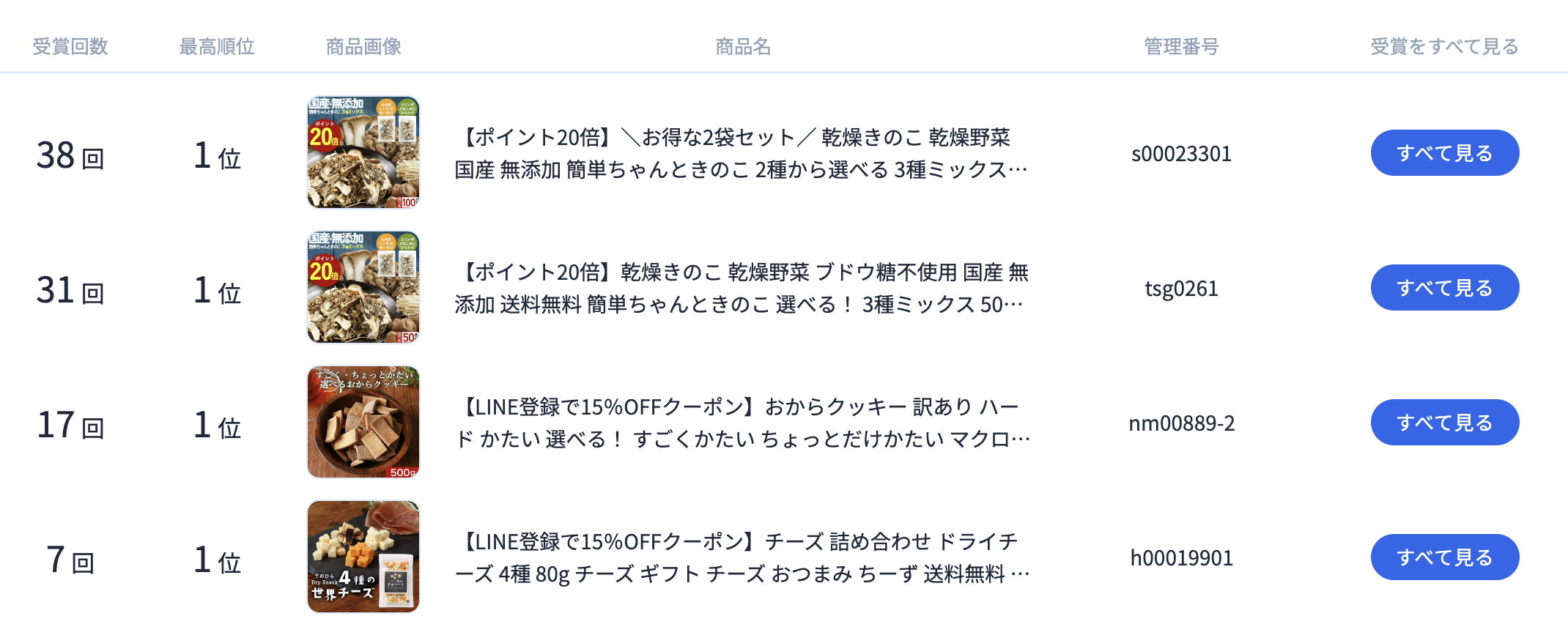 受賞回数順.png