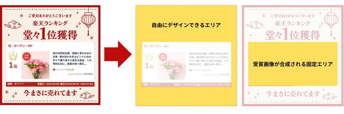 テンプレートの構成.jpg