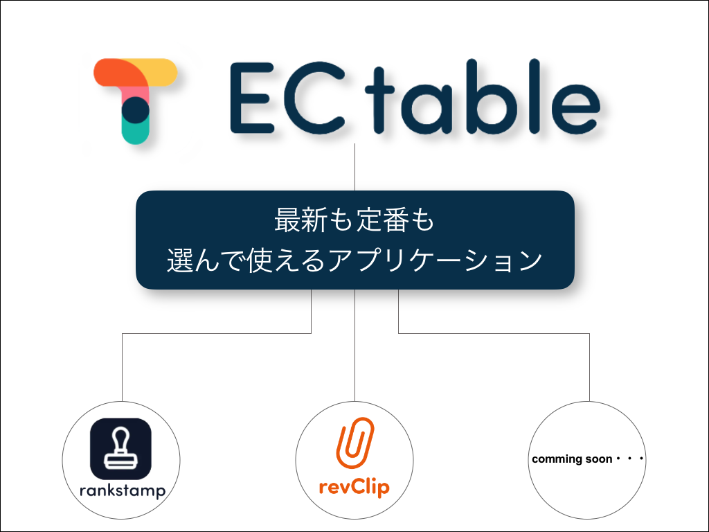 ectable概要.png
